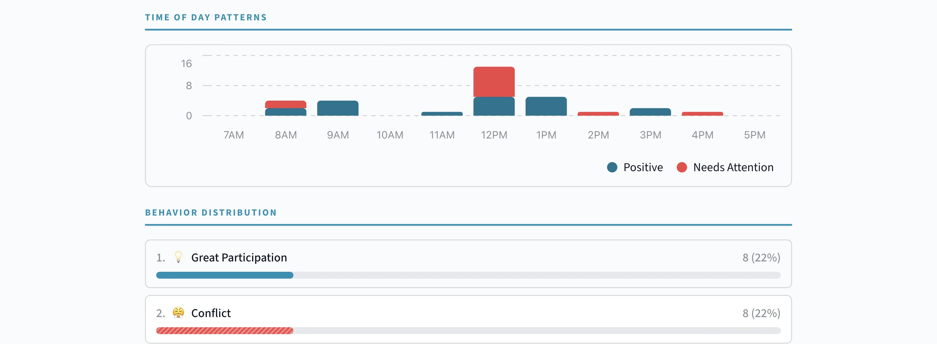 Mini DBR report preview